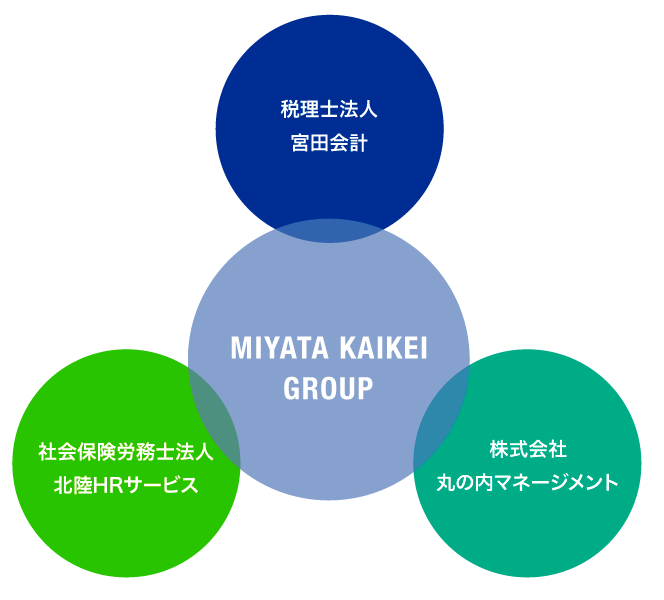 宮田会計グループ