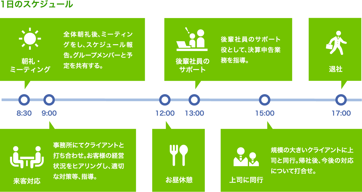 一日のスケジュール