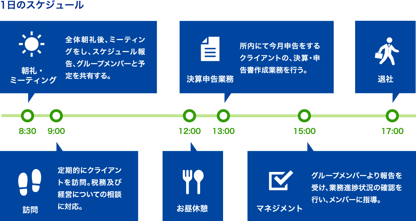一日のスケジュール